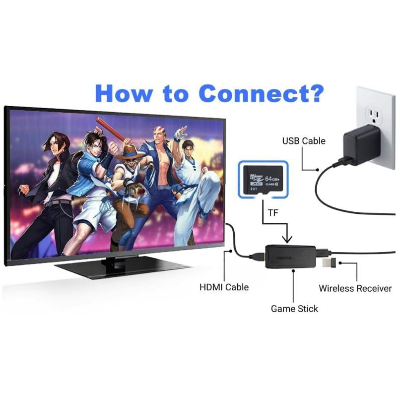 Wireless Retro Gameconsole Stick, Retro Video Gamestick Built in 2000+ Games with 9 Emulators, 4K HDMI Output with 22.4G Wireless Controllers (64GB Memory Card) Gaming Items Cable